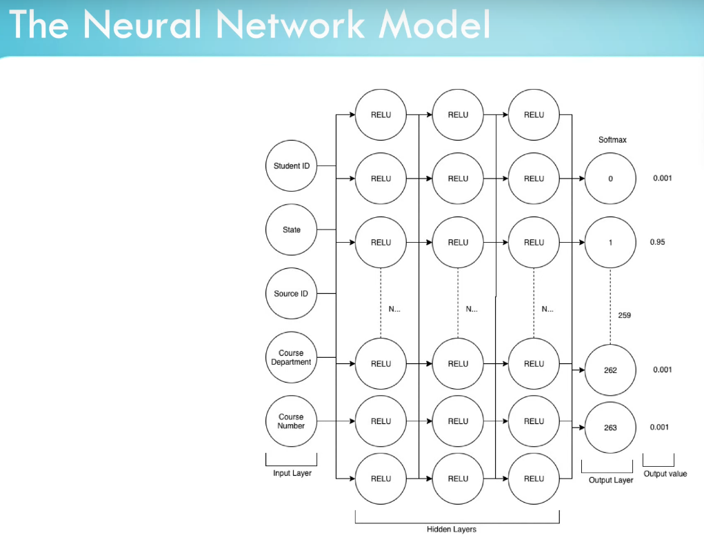 Neural Network